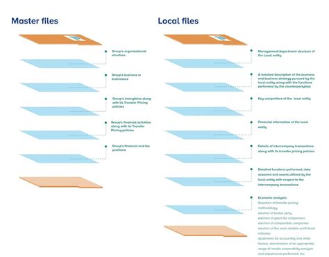 cbre file transfer|master file local file guidelines.